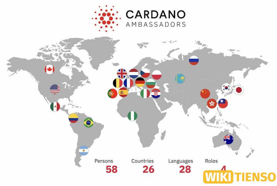 Tiềm năng của hệ sinh thái Cardano