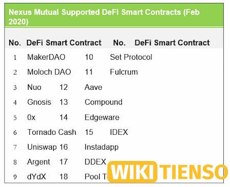 Nexus Mutual hỗ trợ hợp đồng thông minh