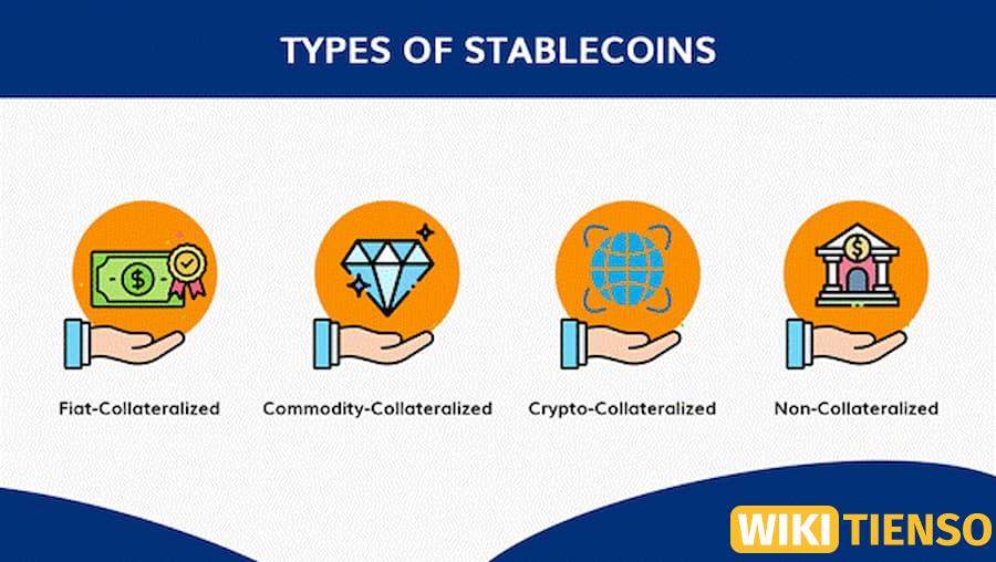 Các loại stablecoin 