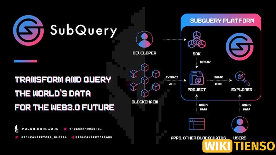 Ưu điểm của SubQuery Network